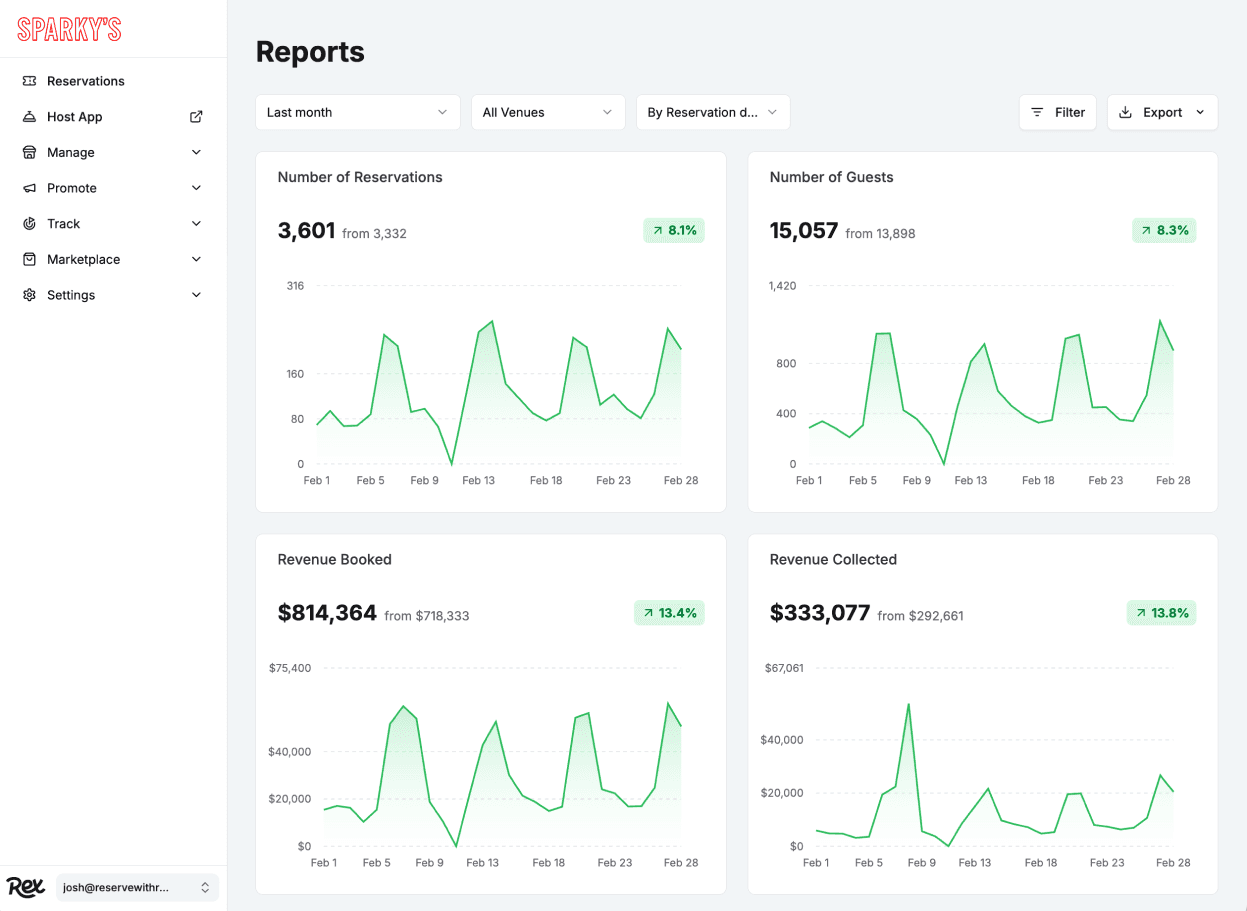 Track Revenue feature screenshot